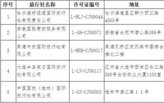 文化和旅游部強化監(jiān)管 9家旅行社被取消出境旅游及旅游業(yè)務經營資格