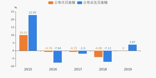 桂林旅游發(fā)布業(yè)績(jī)預(yù)告 旅游業(yè)務(wù)表現(xiàn)亮眼，推動(dòng)公司業(yè)績(jī)穩(wěn)步增長(zhǎng)
