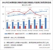 勁旅快評(píng) 攜程Q2持續(xù)減利保增速，化敵為友補(bǔ)不足，深耕旅游生態(tài)鏈