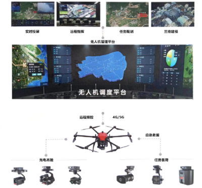 無(wú)人機(jī)賦能智慧城市管理 地理數(shù)據(jù)采集與處理行業(yè)解決方案
