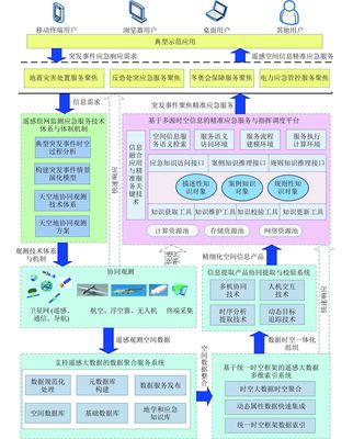 天空地協(xié)同遙感監(jiān)測(cè) 構(gòu)建精準(zhǔn)應(yīng)急服務(wù)體系與地理數(shù)據(jù)采集處理示范